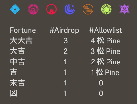 おみくじNFTへのAirDrop,AL